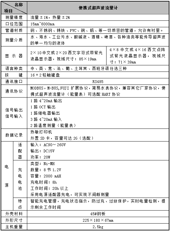 便携式超声波流量计(图3)
