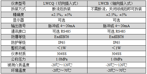 插入式涡轮流量计(图2)