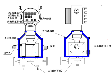 差压式多参量变送器(图2)