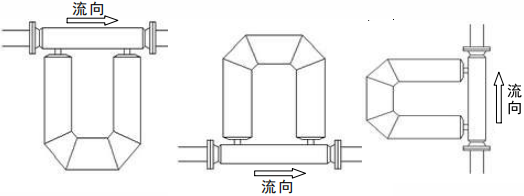 质量流量计(图4)