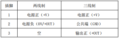 精巧型压力变送器(图4)