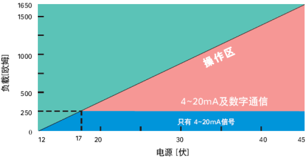 智能在线密度计(图3)