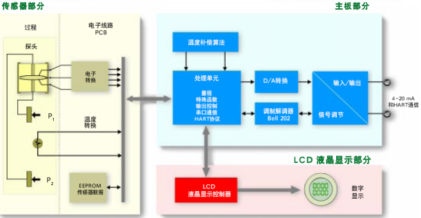 智能在线密度计(图2)